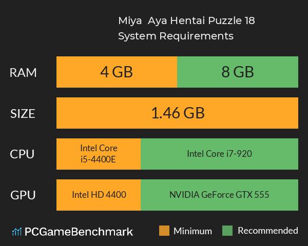 Miya & Aya: Hentai Puzzle 18+ System Requirements PC Graph - Can I Run Miya & Aya: Hentai Puzzle 18+ Miya & Aya: Hentai Puzzle 18+ System Requirements PC Graph - Can I Run Miya & Aya: Hentai Puzzle 18+
