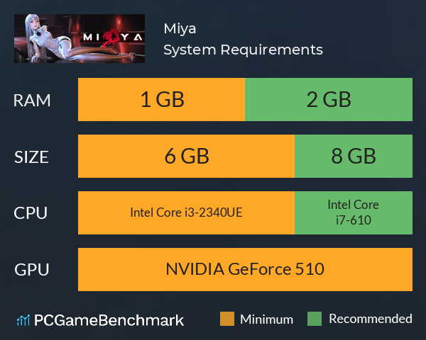 Miya System Requirements PC Graph - Can I Run Miya
