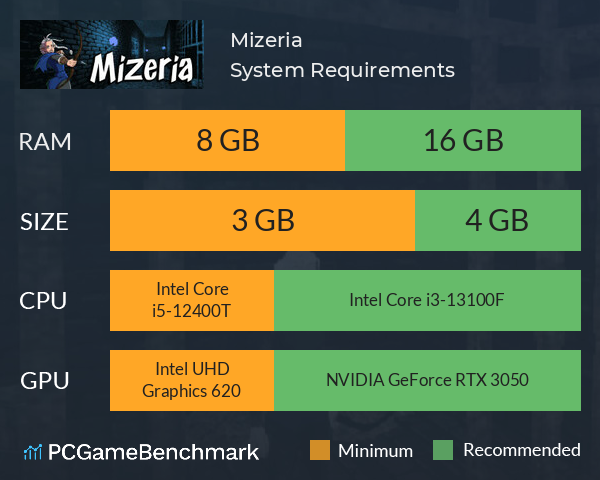 Mizeria System Requirements PC Graph - Can I Run Mizeria