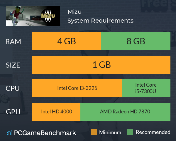 Mizu System Requirements PC Graph - Can I Run Mizu Mizu System Requirements PC Graph - Can I Run Mizu