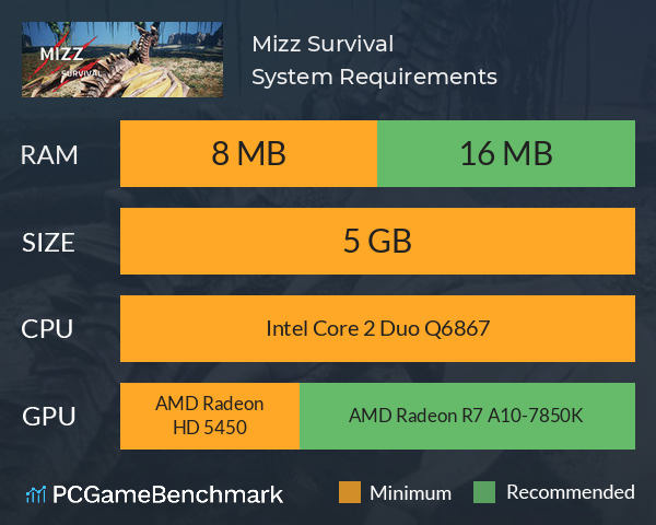 Mizz Survival System Requirements PC Graph - Can I Run Mizz Survival Mizz Survival System Requirements PC Graph - Can I Run Mizz Survival