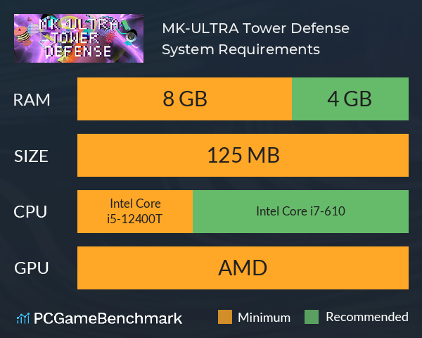MK-ULTRA Tower Defense System Requirements PC Graph - Can I Run MK-ULTRA Tower Defense MK-ULTRA Tower Defense System Requirements PC Graph - Can I Run MK-ULTRA Tower Defense