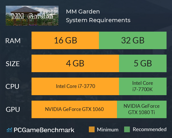 MM Garden System Requirements PC Graph - Can I Run MM Garden MM Garden System Requirements PC Graph - Can I Run MM Garden