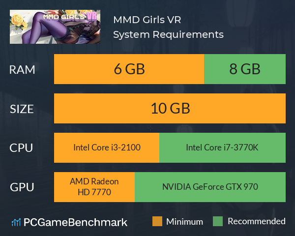 MMD Girls VR System Requirements PC Graph - Can I Run MMD Girls VR