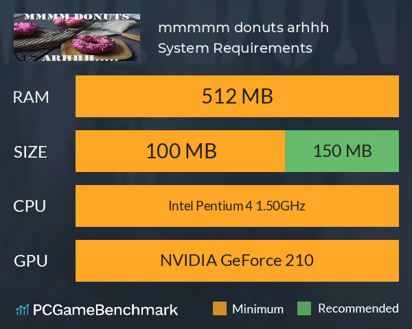 mmmmm donuts arhhh...... System Requirements PC Graph - Can I Run mmmmm donuts arhhh......