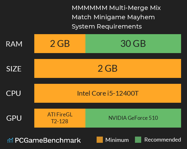 MMMMMM: Multi-Merge Mix & Match Minigame Mayhem System Requirements PC Graph - Can I Run MMMMMM: Multi-Merge Mix & Match Minigame Mayhem MMMMMM: Multi-Merge Mix & Match Minigame Mayhem System Requirements PC Graph - Can I Run MMMMMM: Multi-Merge Mix & Match Minigame Mayhem