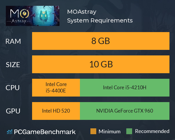 MO:Astray System Requirements PC Graph - Can I Run MO:Astray