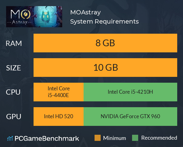 MO:Astray System Requirements PC Graph - Can I Run MO:Astray MO:Astray System Requirements PC Graph - Can I Run MO:Astray