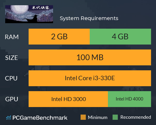 末代侠客 System Requirements PC Graph - Can I Run 末代侠客