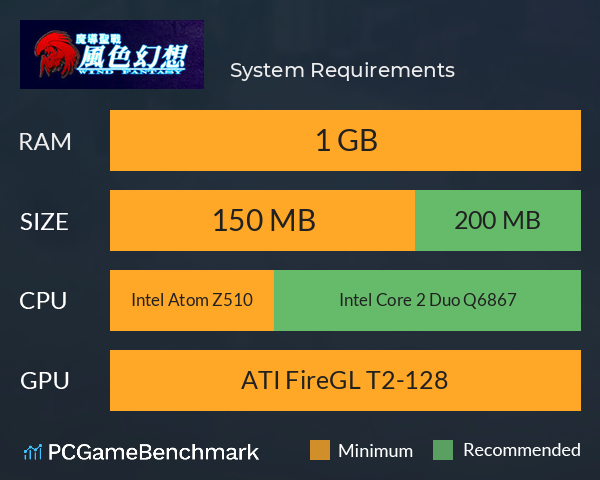 魔導聖戰:風色幻想 System Requirements PC Graph - Can I Run 魔導聖戰:風色幻想