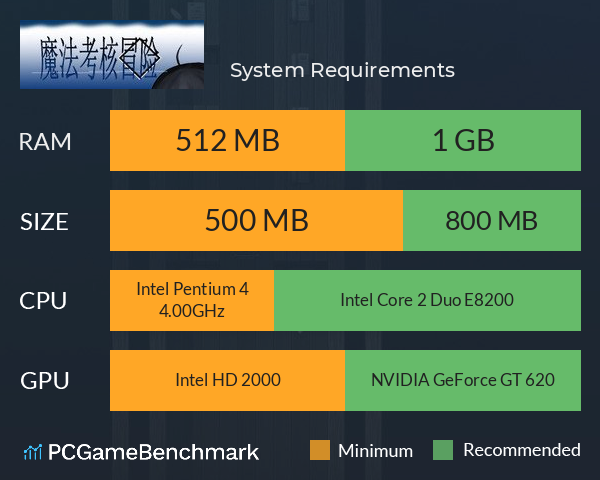 魔法考核冒险 System Requirements PC Graph - Can I Run 魔法考核冒险