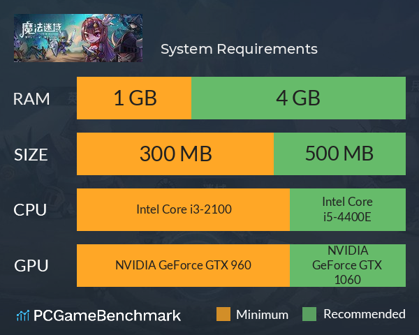 魔法迷域 System Requirements PC Graph - Can I Run 魔法迷域