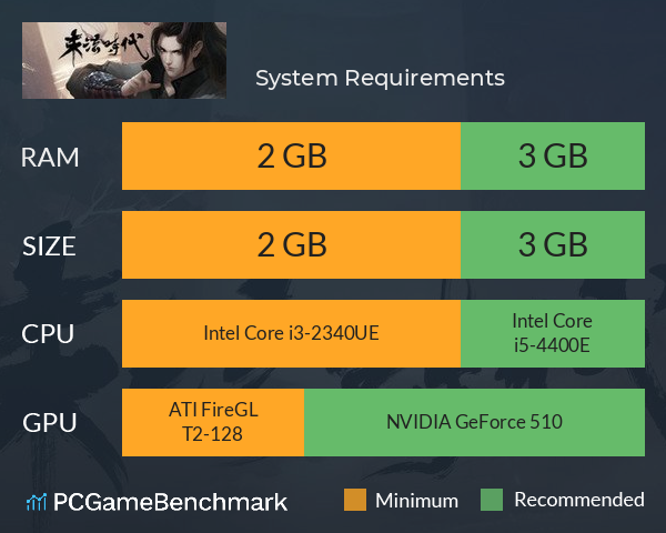 末法时代 System Requirements PC Graph - Can I Run 末法时代