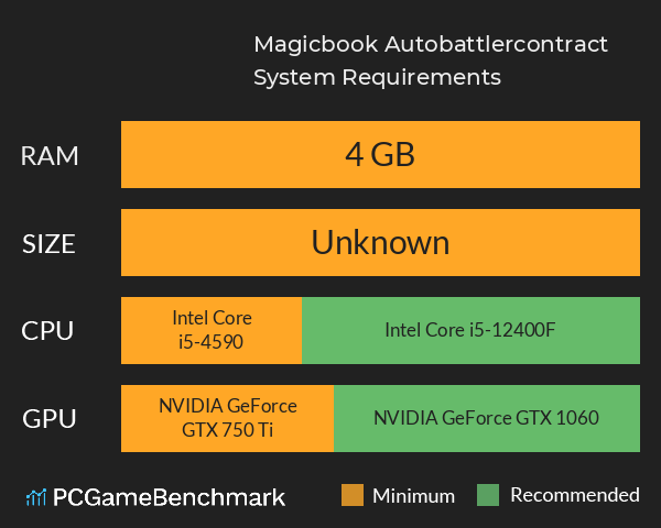 魔法书自走棋:契约 Magicbook Autobattler:contract System Requirements PC Graph - Can I Run 魔法书自走棋:契约 Magicbook Autobattler:contract 魔法书自走棋:契约 Magicbook Autobattler:contract System Requirements PC Graph - Can I Run 魔法书自走棋:契约 Magicbook Autobattler:contract