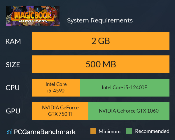 魔法书自走棋 System Requirements PC Graph - Can I Run 魔法书自走棋 魔法书自走棋 System Requirements PC Graph - Can I Run 魔法书自走棋