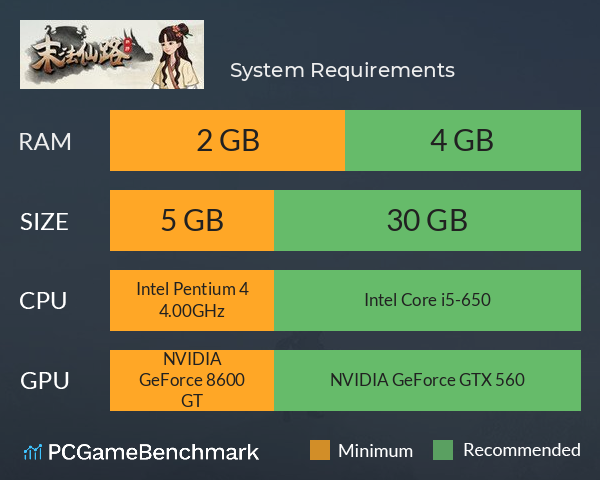 末法仙路 System Requirements PC Graph - Can I Run 末法仙路