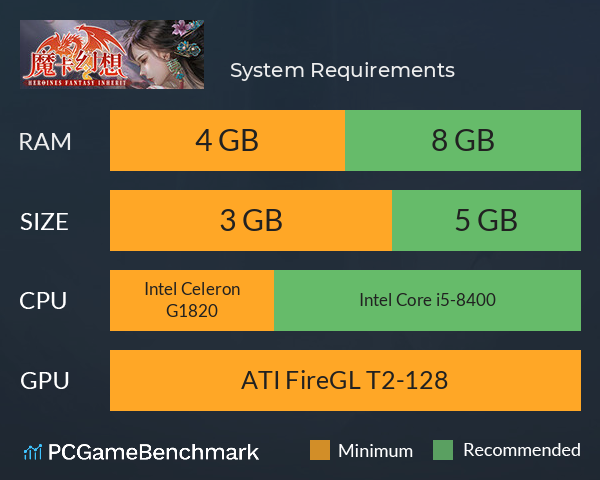 魔卡幻想 System Requirements PC Graph - Can I Run 魔卡幻想 魔卡幻想 System Requirements PC Graph - Can I Run 魔卡幻想