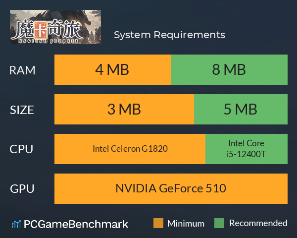 魔卡奇旅 System Requirements PC Graph - Can I Run 魔卡奇旅 魔卡奇旅 System Requirements PC Graph - Can I Run 魔卡奇旅