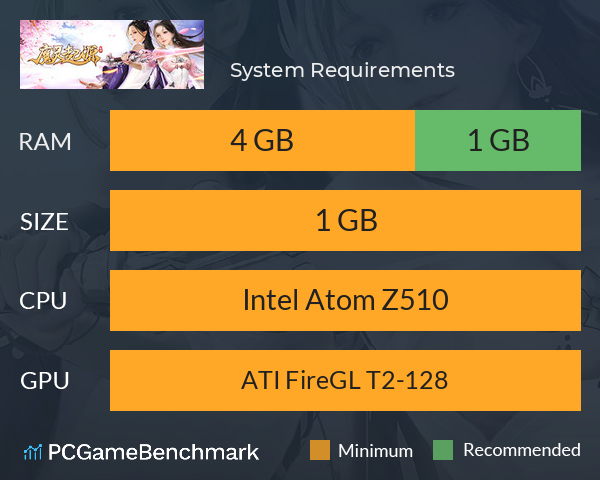 魔灵起源 System Requirements PC Graph - Can I Run 魔灵起源 魔灵起源 System Requirements PC Graph - Can I Run 魔灵起源