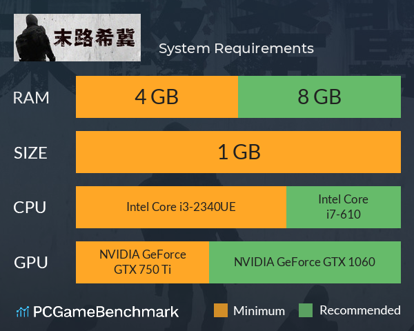 末路希冀 System Requirements PC Graph - Can I Run 末路希冀 末路希冀 System Requirements PC Graph - Can I Run 末路希冀