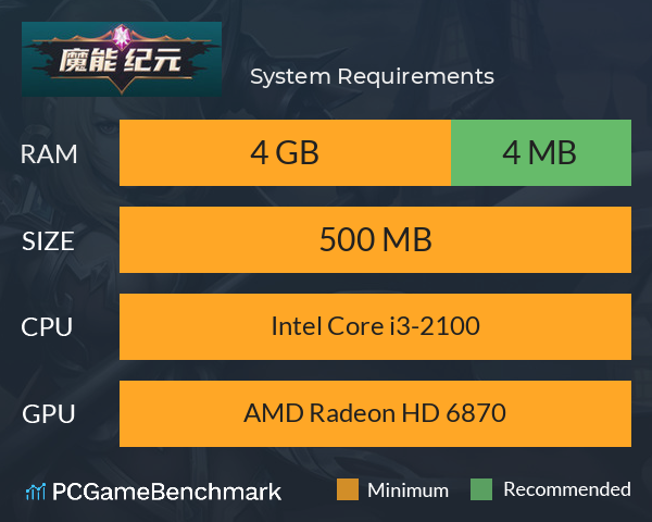 魔能纪元 System Requirements PC Graph - Can I Run 魔能纪元 魔能纪元 System Requirements PC Graph - Can I Run 魔能纪元