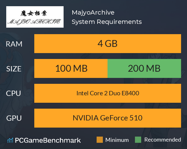 魔女档案 MajyoArchive System Requirements PC Graph - Can I Run 魔女档案 MajyoArchive