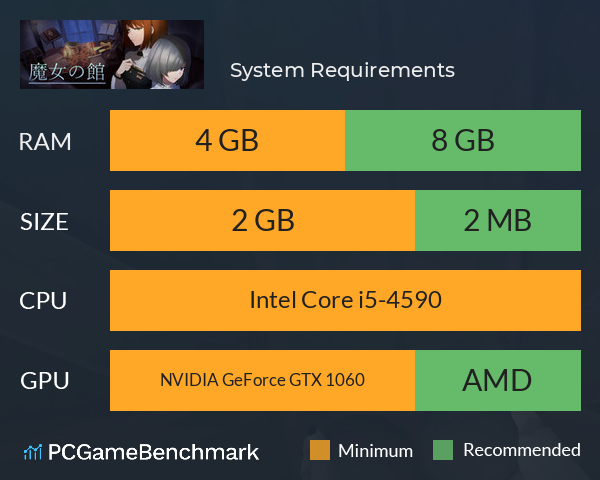 魔女の館 System Requirements PC Graph - Can I Run 魔女の館 魔女の館 System Requirements PC Graph - Can I Run 魔女の館
