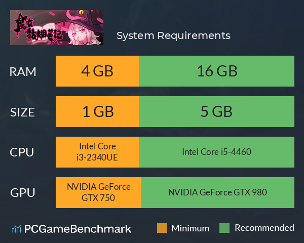 魔女黏糊笔记 System Requirements PC Graph - Can I Run 魔女黏糊笔记 魔女黏糊笔记 System Requirements PC Graph - Can I Run 魔女黏糊笔记