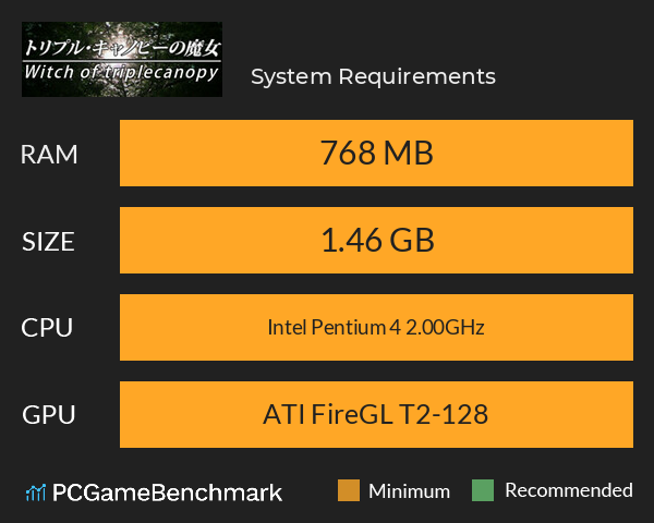 トリプル・キャノピーの魔女 System Requirements PC Graph - Can I Run トリプル・キャノピーの魔女