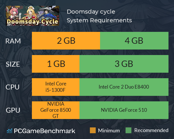 末日循环 Doomsday cycle System Requirements PC Graph - Can I Run 末日循环 Doomsday cycle 末日循环 Doomsday cycle System Requirements PC Graph - Can I Run 末日循环 Doomsday cycle