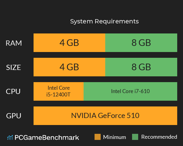 末日战姬:觉醒 System Requirements PC Graph - Can I Run 末日战姬:觉醒 末日战姬:觉醒 System Requirements PC Graph - Can I Run 末日战姬:觉醒
