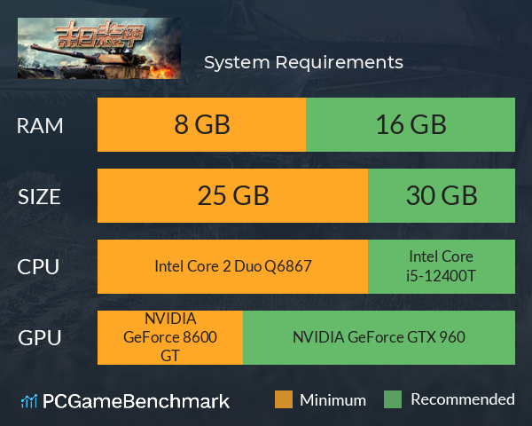 末日装甲 System Requirements PC Graph - Can I Run 末日装甲 末日装甲 System Requirements PC Graph - Can I Run 末日装甲