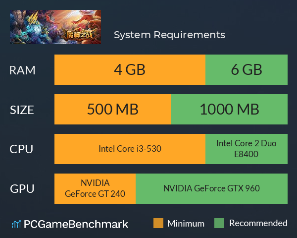 魔神之战 System Requirements PC Graph - Can I Run 魔神之战 魔神之战 System Requirements PC Graph - Can I Run 魔神之战