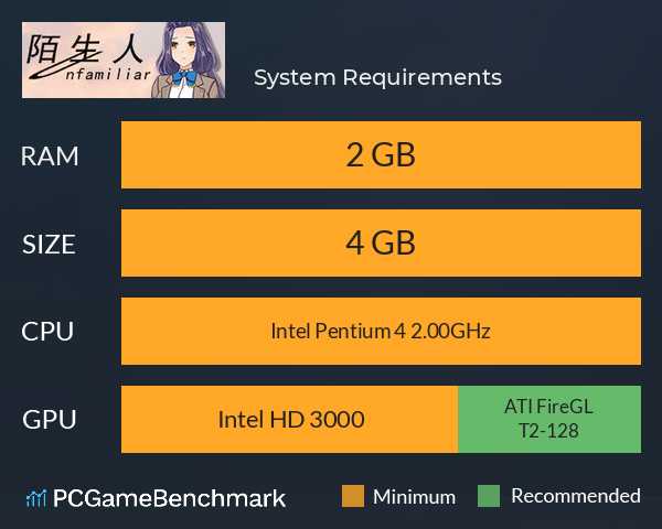 陌生人 System Requirements PC Graph - Can I Run 陌生人 陌生人 System Requirements PC Graph - Can I Run 陌生人