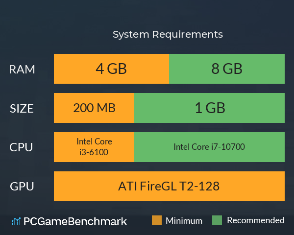 魔石 System Requirements PC Graph - Can I Run 魔石 魔石 System Requirements PC Graph - Can I Run 魔石