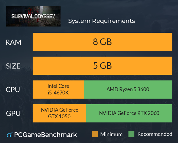 末世围城 System Requirements PC Graph - Can I Run 末世围城