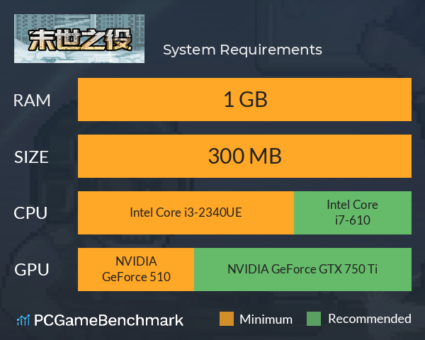 末世之役 System Requirements PC Graph - Can I Run 末世之役 末世之役 System Requirements PC Graph - Can I Run 末世之役