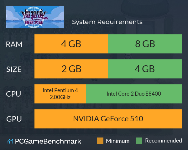 魔物娘捕获大陆 System Requirements PC Graph - Can I Run 魔物娘捕获大陆 魔物娘捕获大陆 System Requirements PC Graph - Can I Run 魔物娘捕获大陆