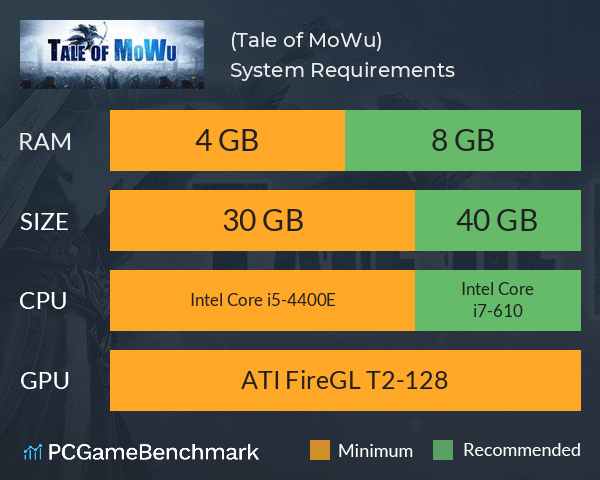 墨武群侠(Tale of MoWu) System Requirements PC Graph - Can I Run 墨武群侠(Tale of MoWu) 墨武群侠(Tale of MoWu) System Requirements PC Graph - Can I Run 墨武群侠(Tale of MoWu)
