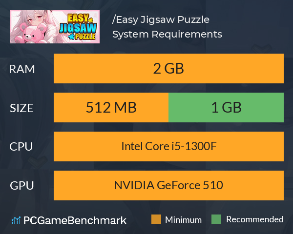 摸鱼拼图/Easy Jigsaw Puzzle System Requirements PC Graph - Can I Run 摸鱼拼图/Easy Jigsaw Puzzle