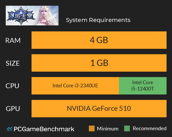 魔域天堂 System Requirements PC Graph - Can I Run 魔域天堂 魔域天堂 System Requirements PC Graph - Can I Run 魔域天堂