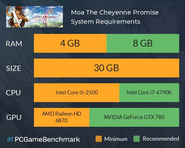 Moa: The Cheyenne Promise System Requirements PC Graph - Can I Run Moa: The Cheyenne Promise Moa: The Cheyenne Promise System Requirements PC Graph - Can I Run Moa: The Cheyenne Promise