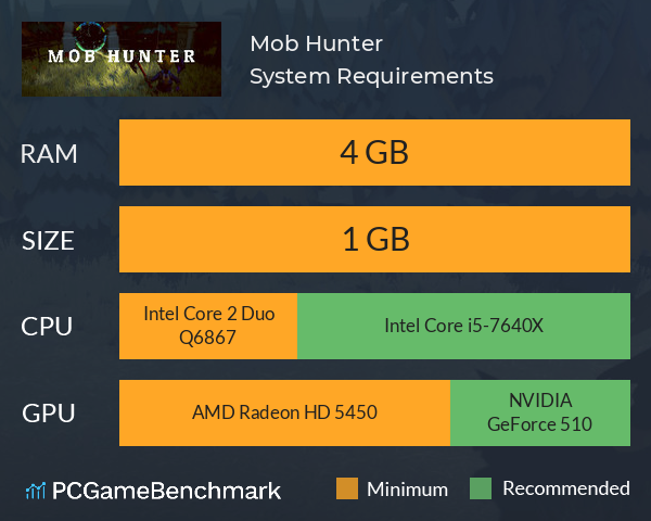 Mob Hunter System Requirements PC Graph - Can I Run Mob Hunter Mob Hunter System Requirements PC Graph - Can I Run Mob Hunter