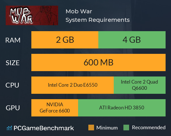 Mob War System Requirements PC Graph - Can I Run Mob War
