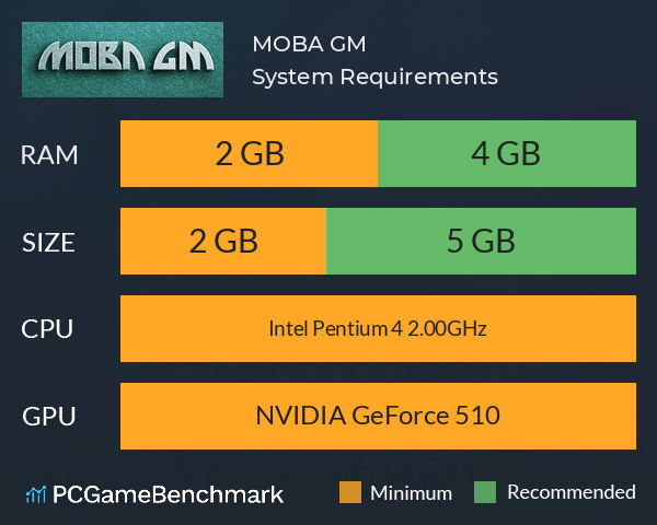 MOBA GM System Requirements PC Graph - Can I Run MOBA GM MOBA GM System Requirements PC Graph - Can I Run MOBA GM