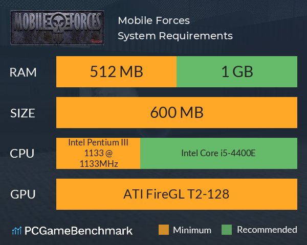 Mobile Forces System Requirements PC Graph - Can I Run Mobile Forces