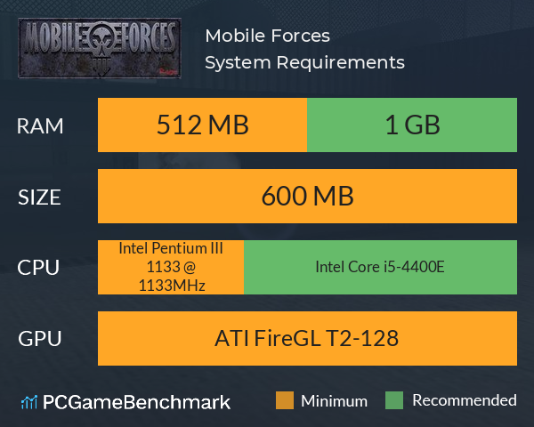 Mobile Forces System Requirements PC Graph - Can I Run Mobile Forces Mobile Forces System Requirements PC Graph - Can I Run Mobile Forces