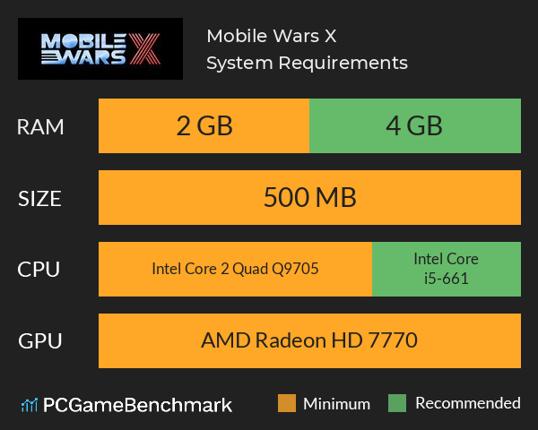Mobile Wars X System Requirements PC Graph - Can I Run Mobile Wars X
