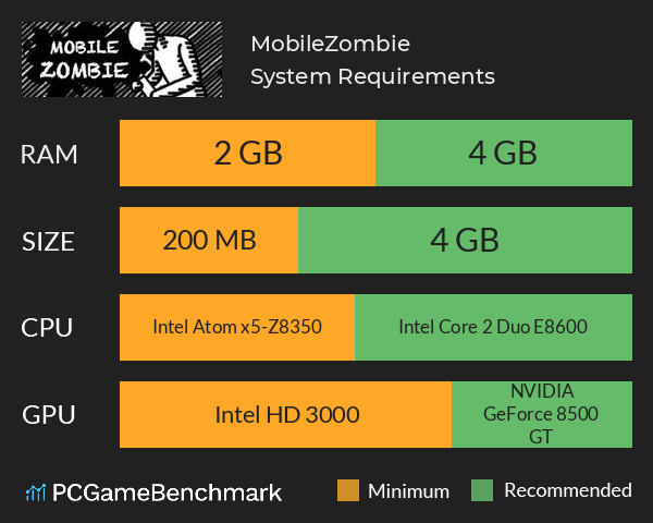MobileZombie System Requirements PC Graph - Can I Run MobileZombie