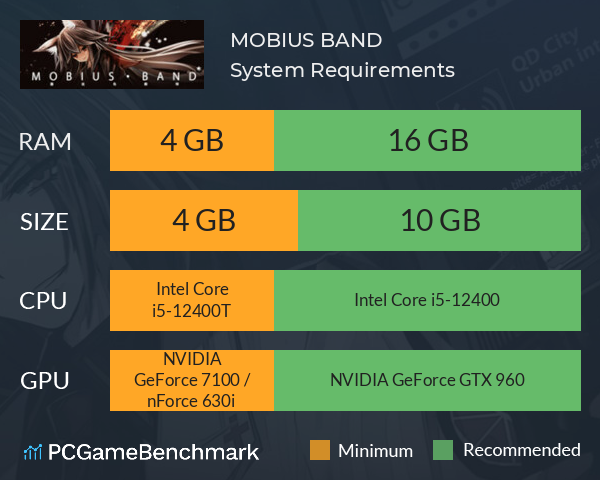 MOBIUS BAND* System Requirements PC Graph - Can I Run MOBIUS BAND* MOBIUS BAND* System Requirements PC Graph - Can I Run MOBIUS BAND*